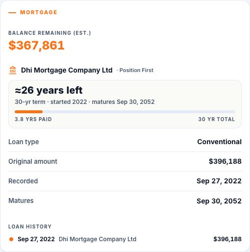 SCOUTRE mortgage card showing estimated balance remaining, the lender and lien position, loan type, original amount, recording date, maturity date and loan history.